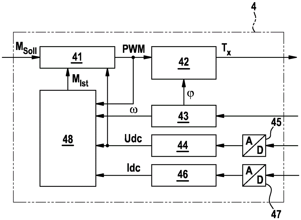 Method and device for determining the instantaneous torque of an electronically commutated electric machine and for regulating the average torque