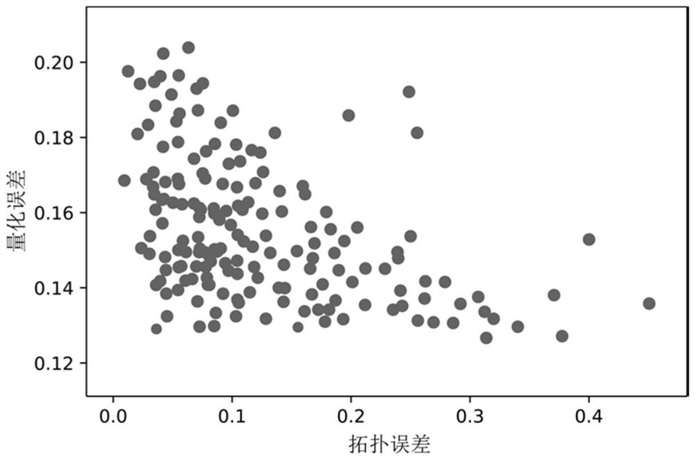 Basin similarity classification method and device