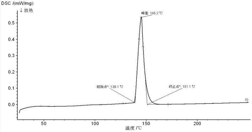 Corrosion-resistant low-temperature solder for photovoltaic ribbon and preparation method thereof