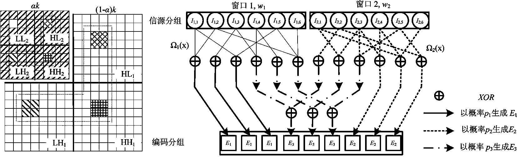 Deep space exploration multimedia service-oriented independent window unequal protective fountain coding method