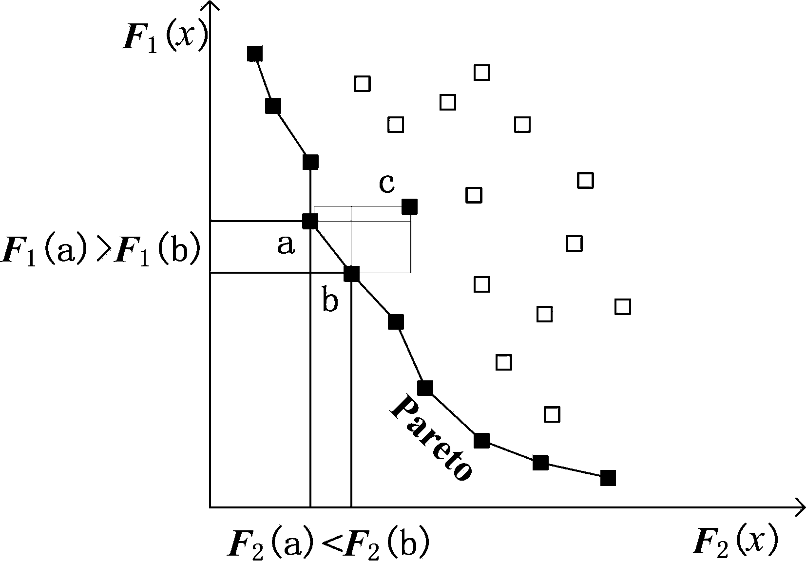 Deep space exploration multimedia service-oriented independent window unequal protective fountain coding method