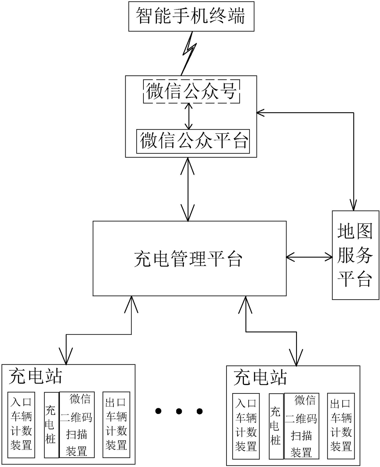 Electric automobile charging recommendation system and method