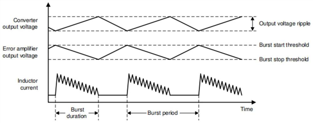 BUCK-BOOST with high-precision low-ripple light-load working mode