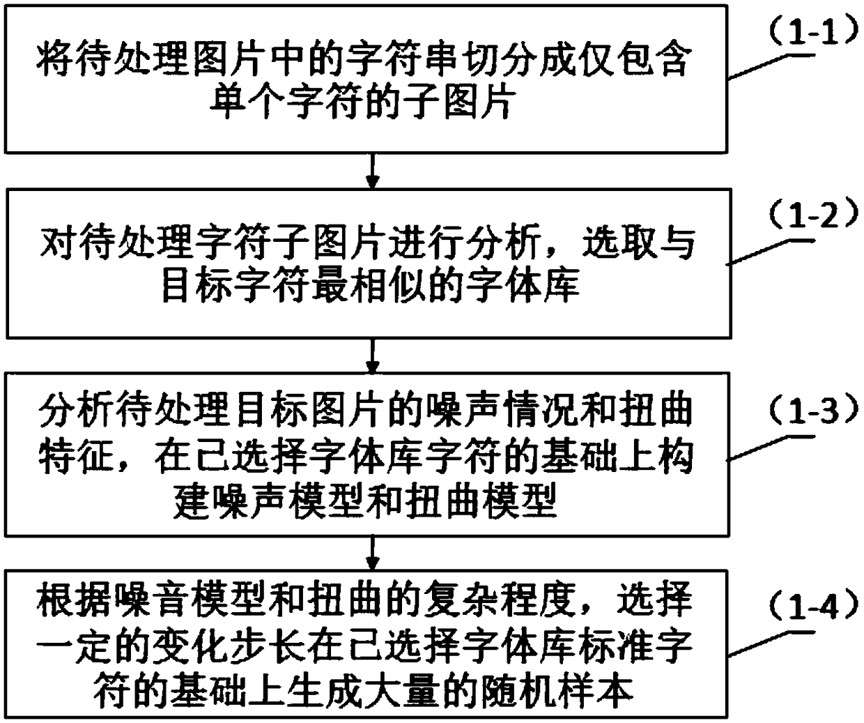 A method for complex text recognition based on deep learning