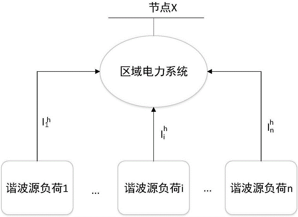 Multi-harmonic-source harmonic contribution quantitative analysis method based on total-least square method