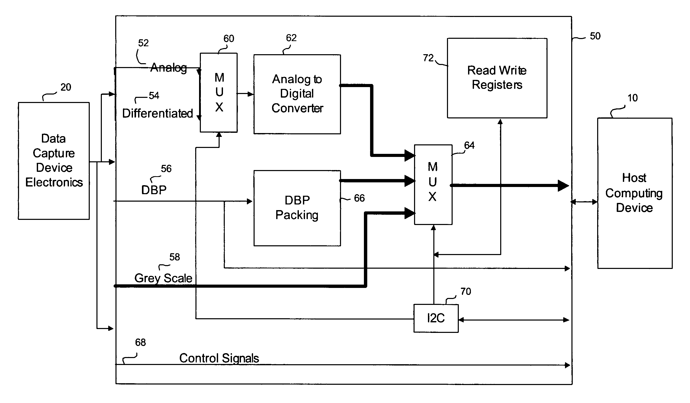 Modular architecture for a data capture device