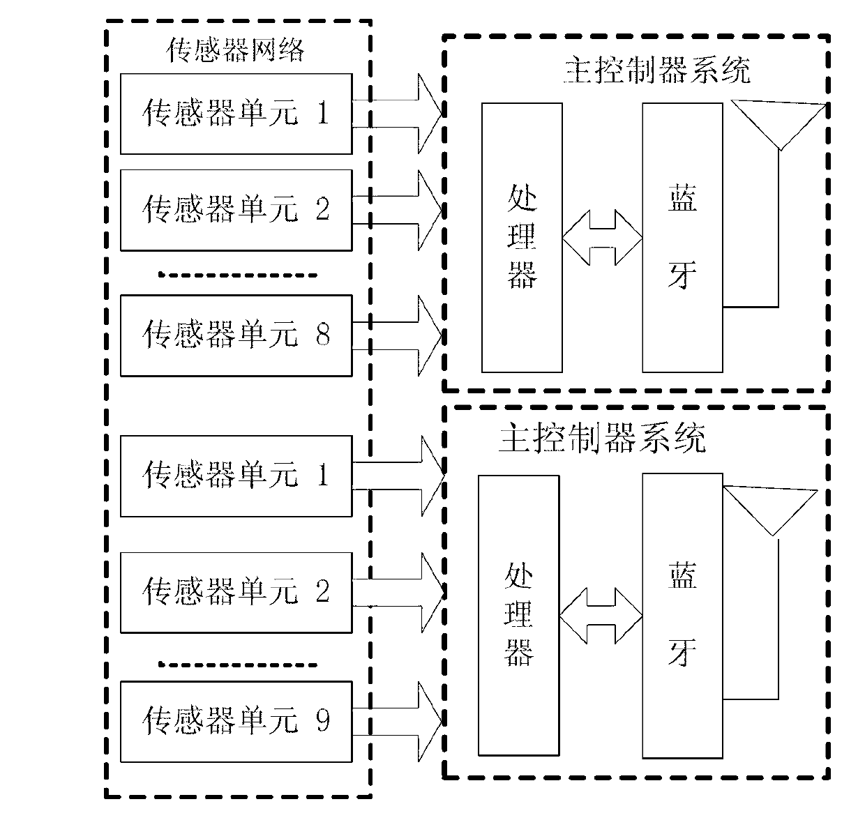 Human motion information capturing system based on micro-mechanical sensor