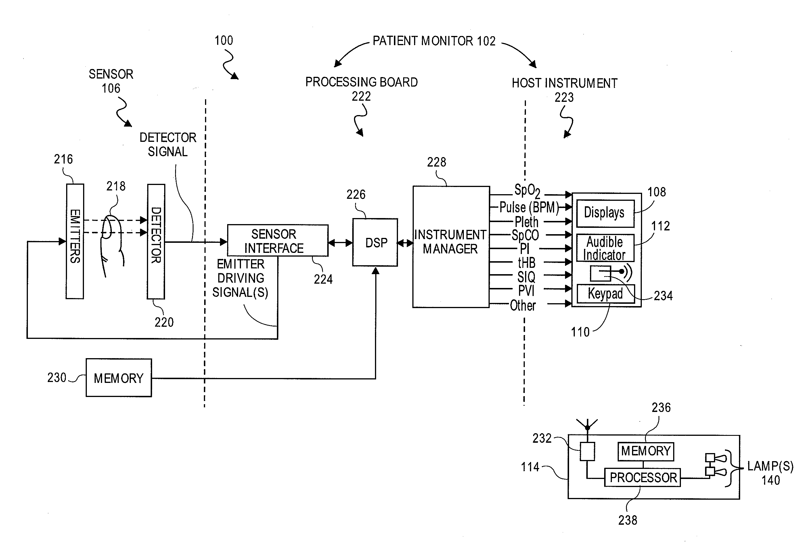 Patient monitor ambient display device