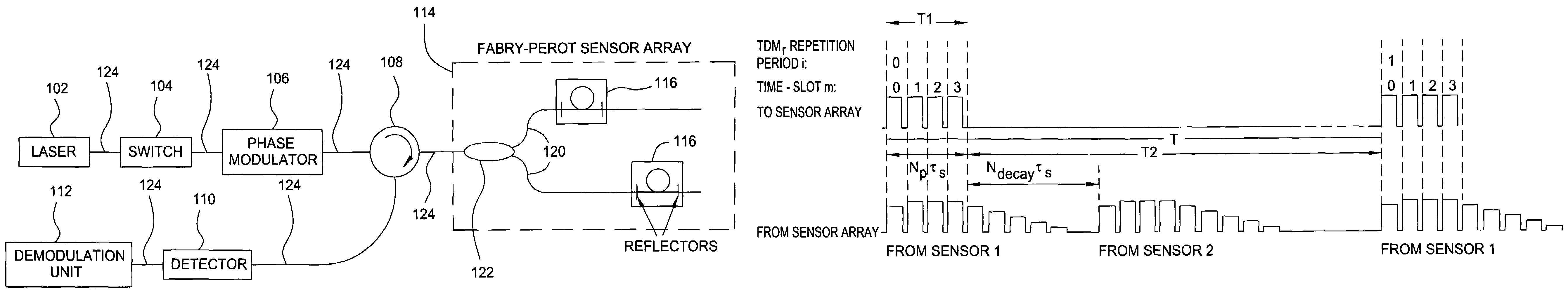 Multi-pulse heterodyne sub-carrier interrogation of interferometric sensors