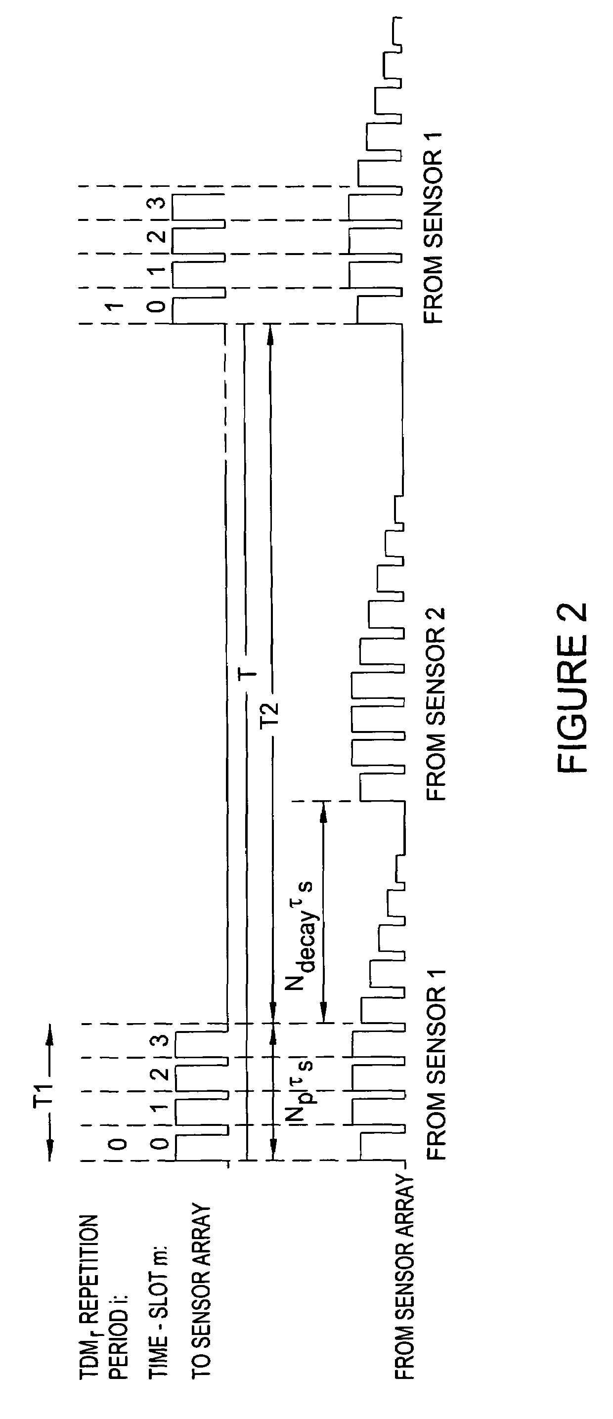 Multi-pulse heterodyne sub-carrier interrogation of interferometric sensors