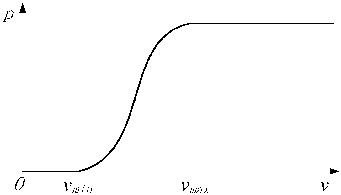 Markov-chain-based power grid toughness evaluation method in consideration of time-space characteristic of influence of typhoon