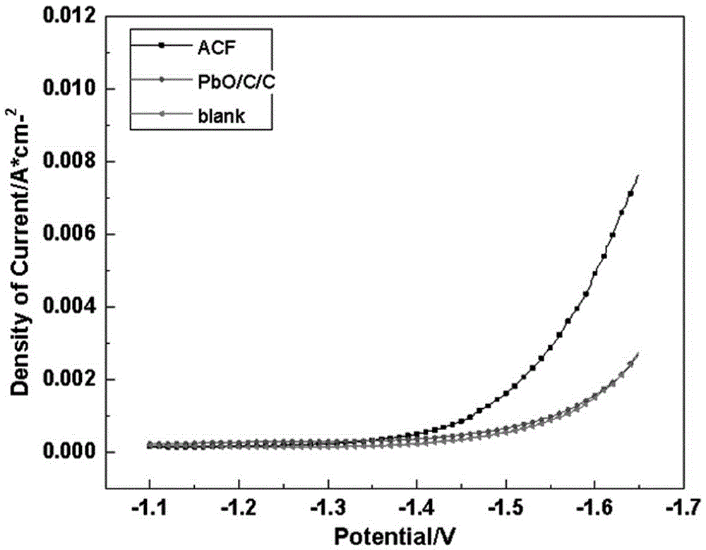 Preparation method of ternary composite material for lead-carbon battery