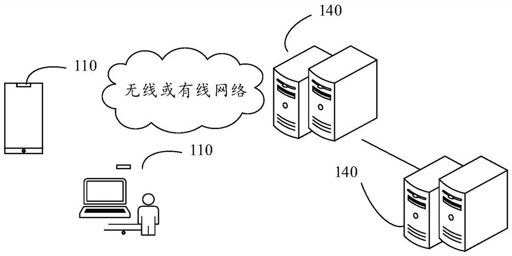 Target detection method, device and equipment and storage medium