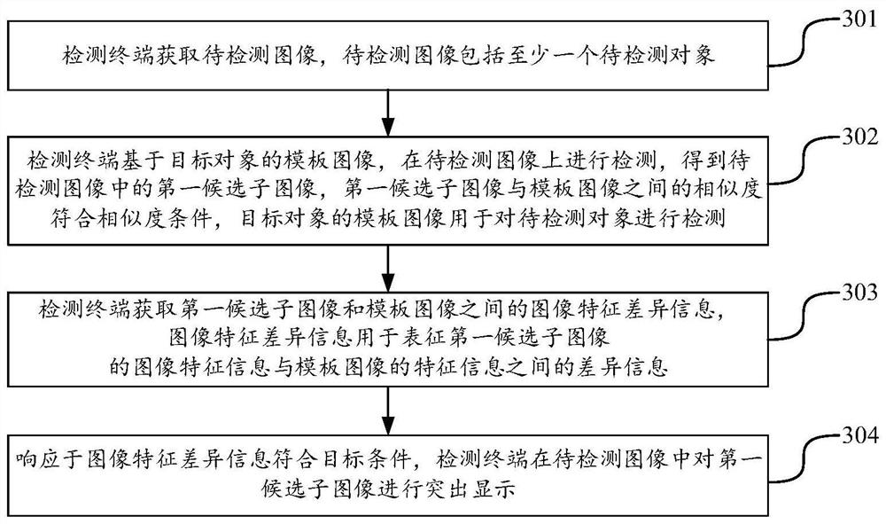 Target detection method, device and equipment and storage medium