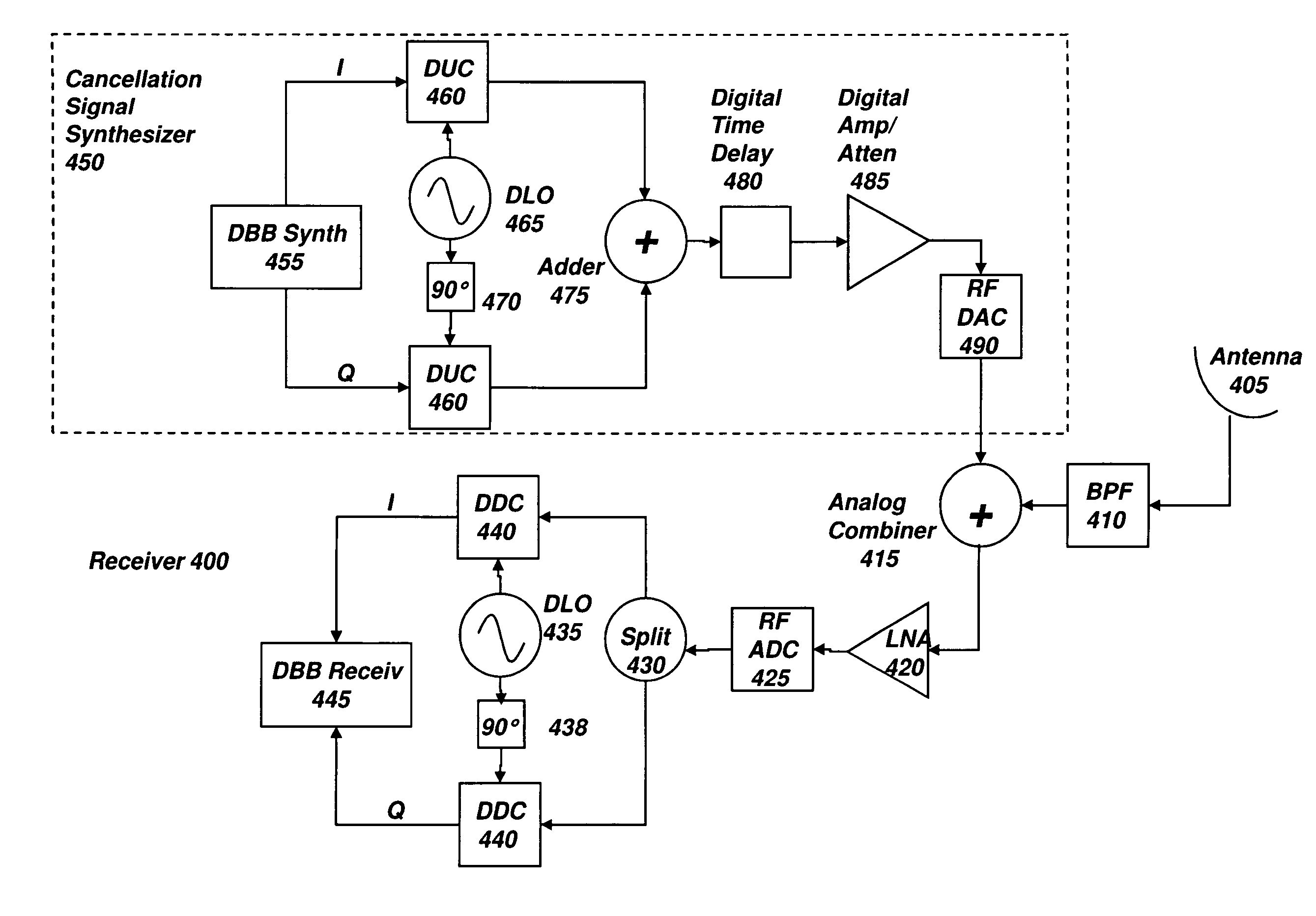 System and method for digital interference cancellation