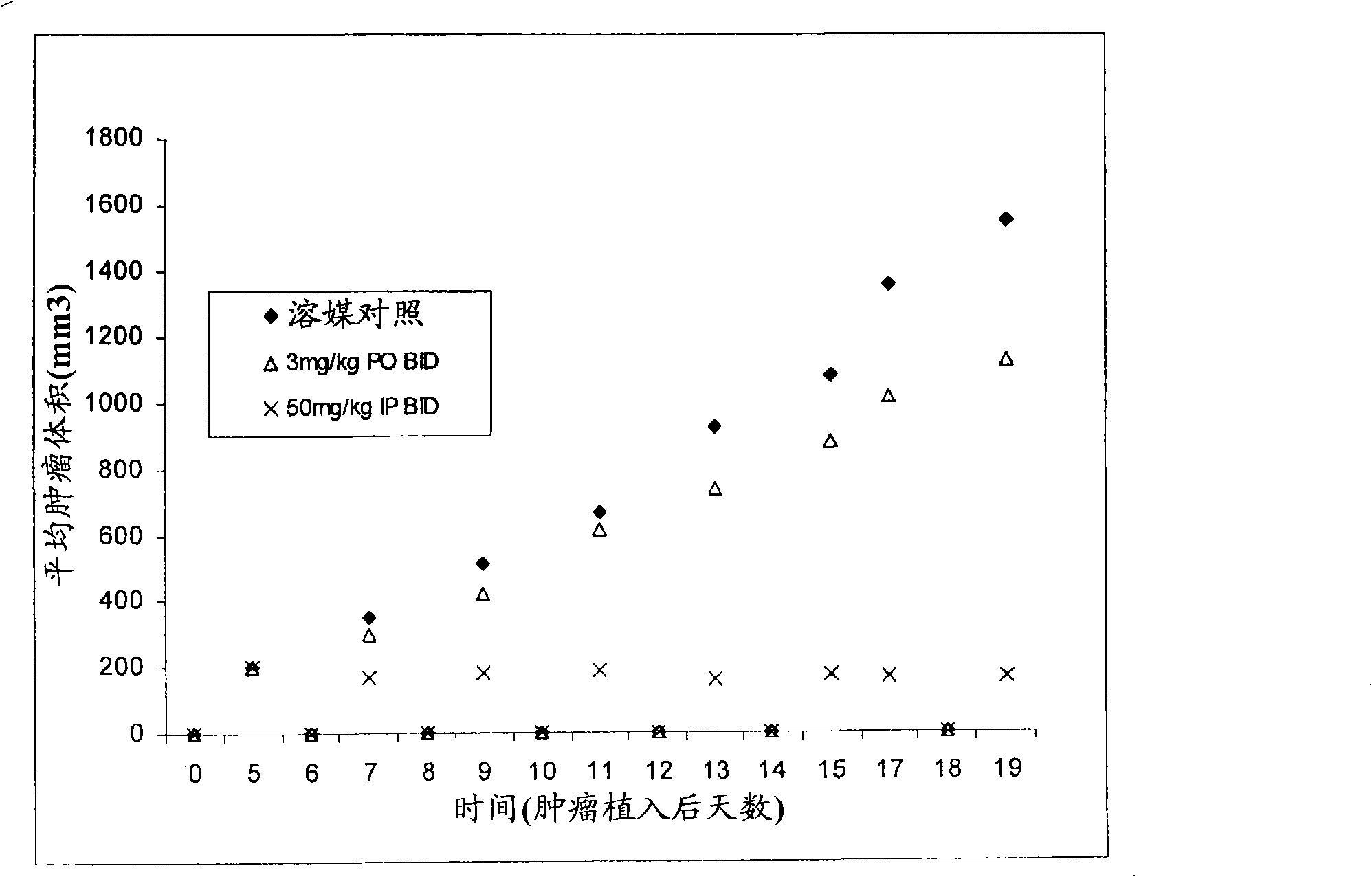 Triazolo-pyridazine protein kinase modulators