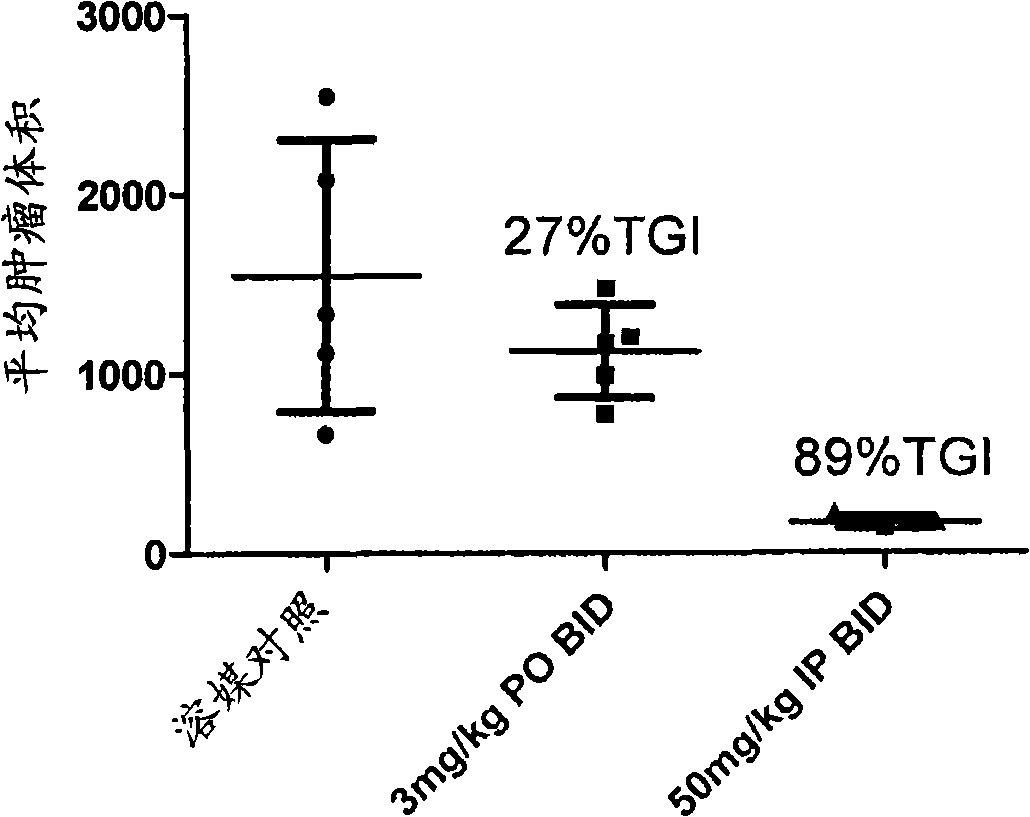 Triazolo-pyridazine protein kinase modulators