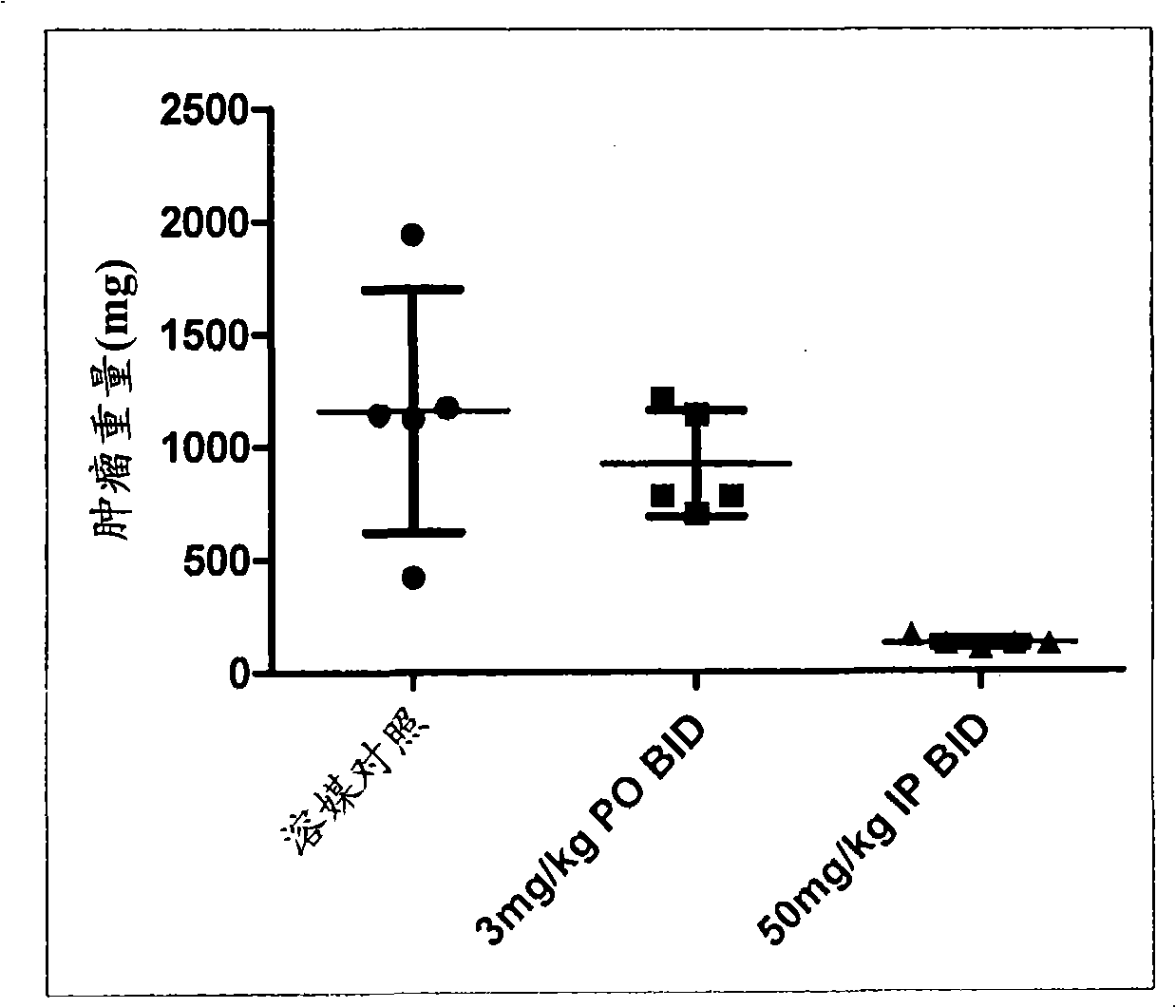 Triazolo-pyridazine protein kinase modulators