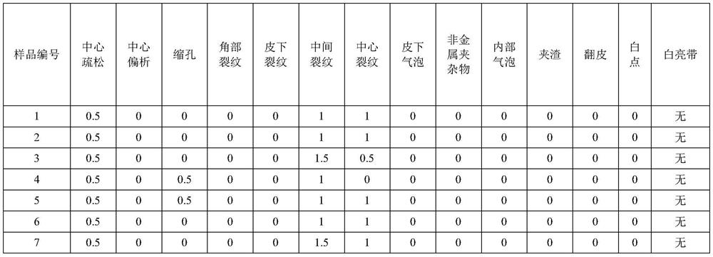 A kind of Zr-containing wire steel hot-rolled wire rod and its production process