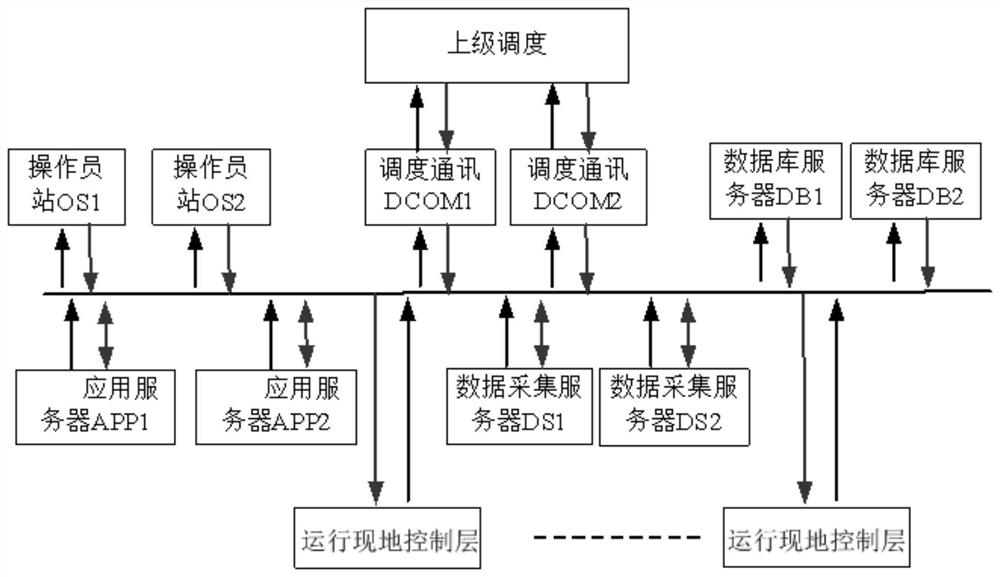 Debugging platform of giant hydropower station monitoring system and debugging method thereof