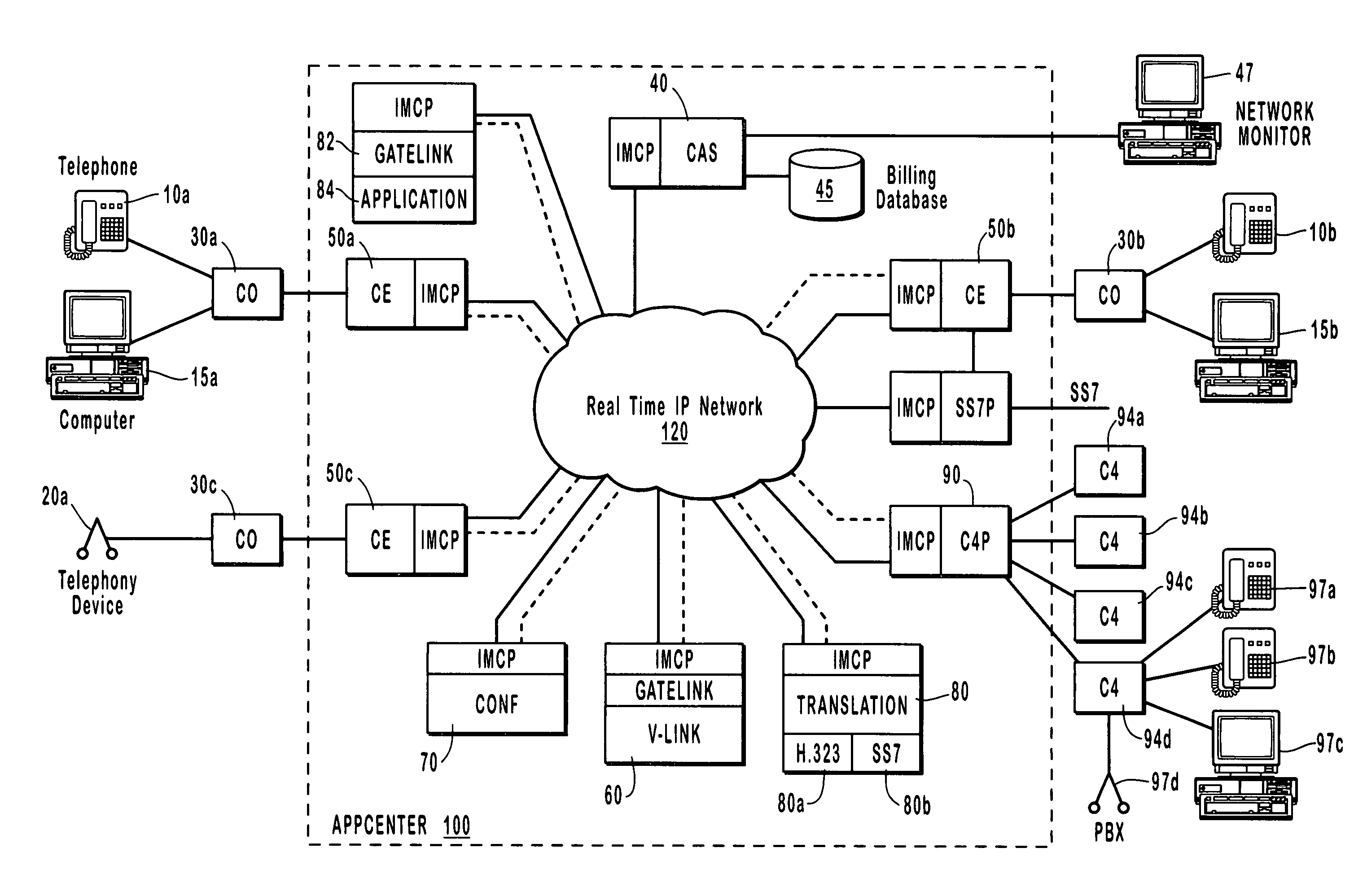 Private IP communication network architecture