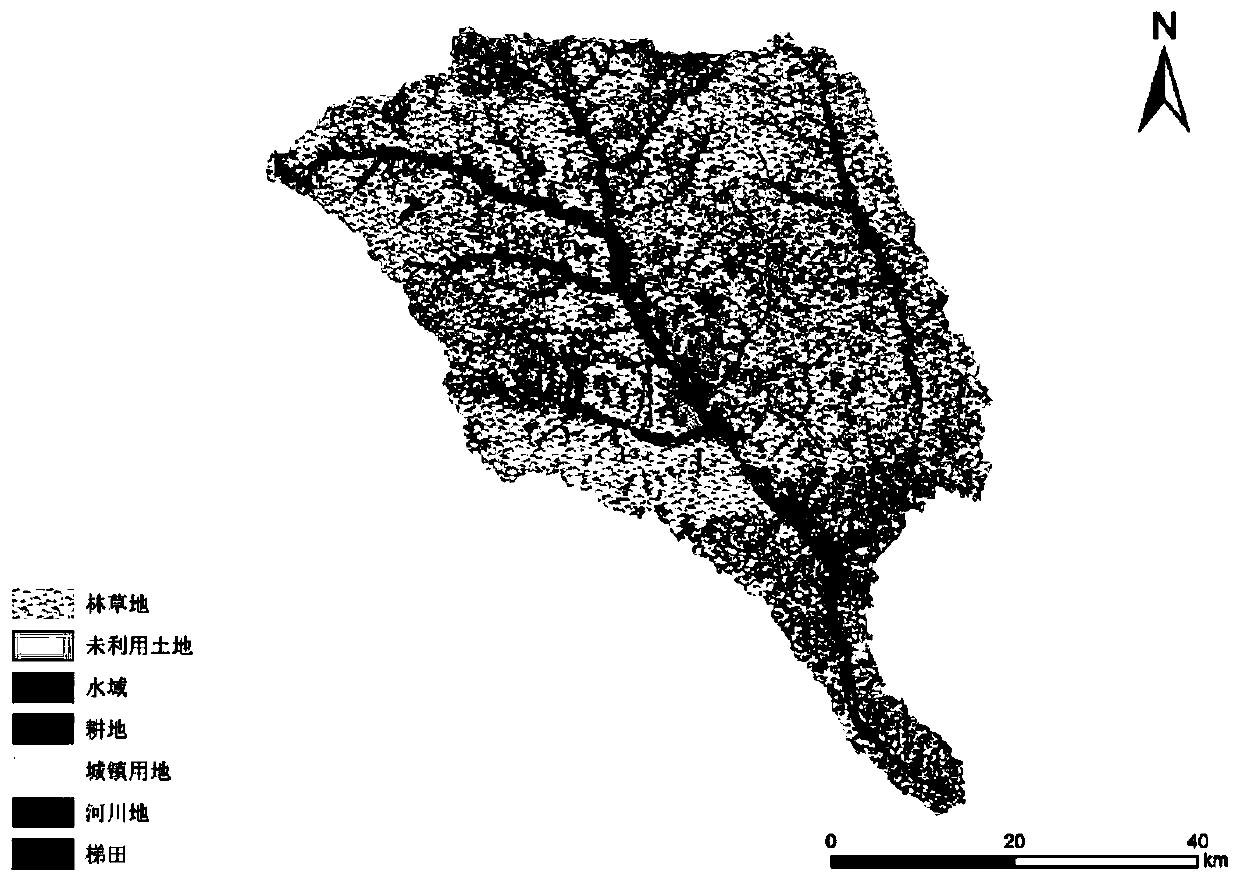 A remote sensing-based method for extracting forest grass vegetation information in a loess plateau water and soil loss area