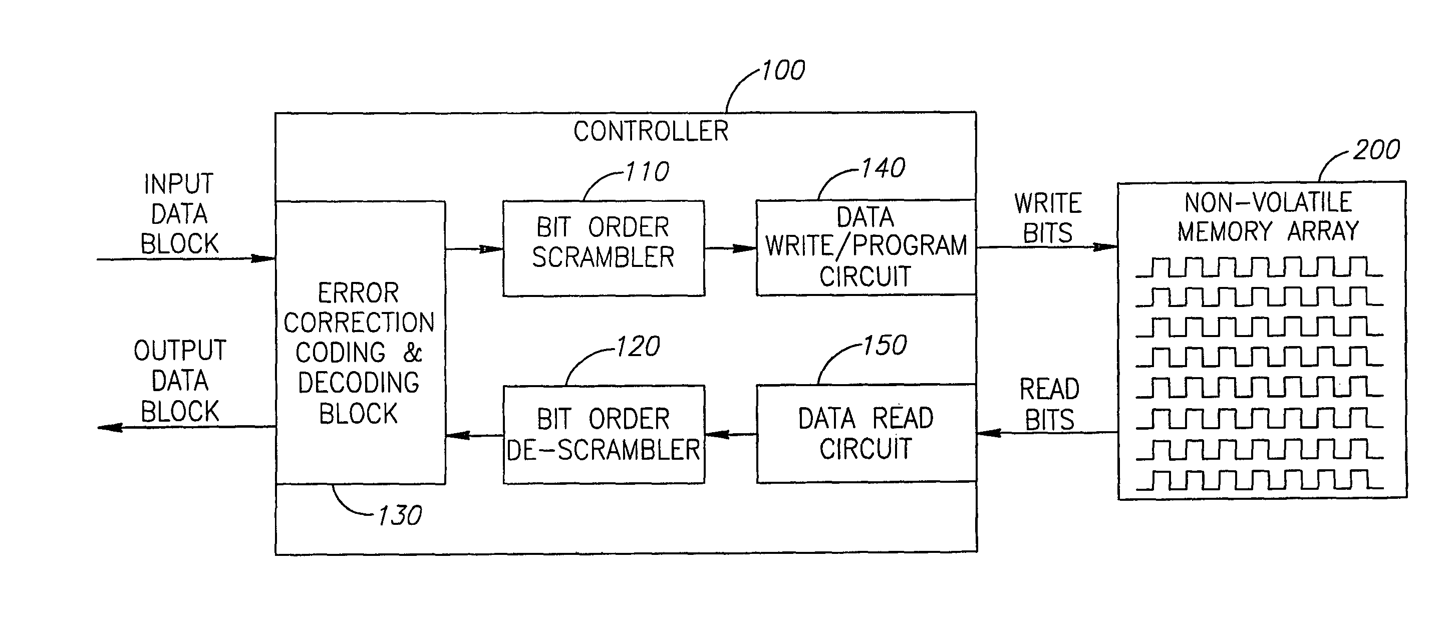 Circuit, system and method for encoding data to be stored on a non-volatile memory array