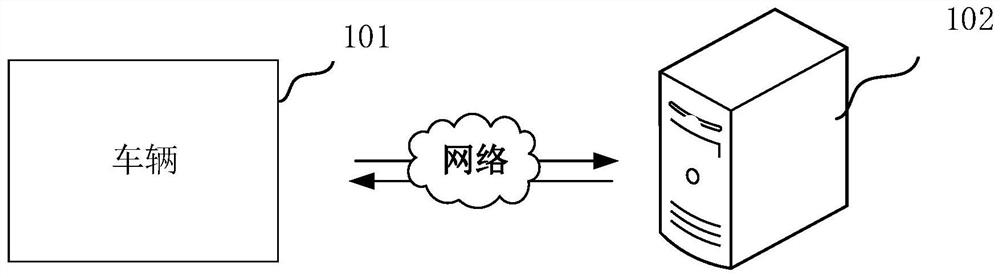 Vehicle control method, device, vehicle, computer equipment and storage medium