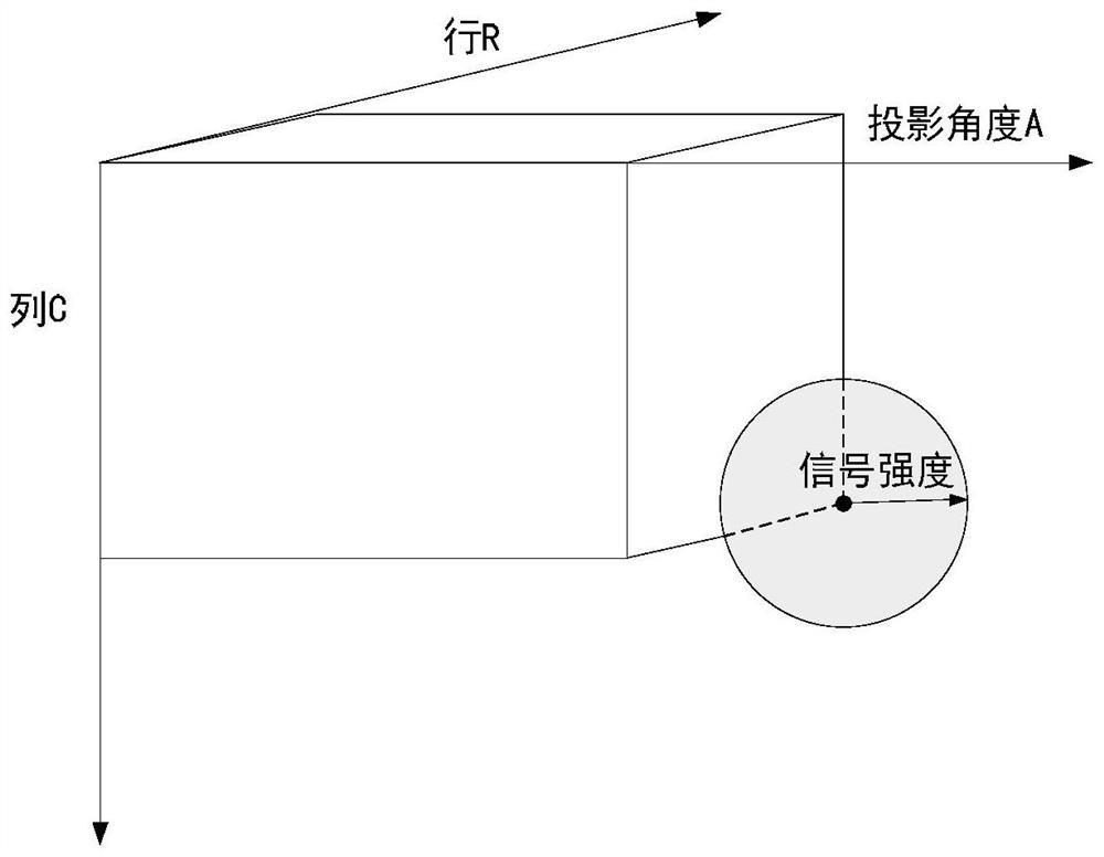 Spiral CT image reconstruction method and device based on neural network and storage medium