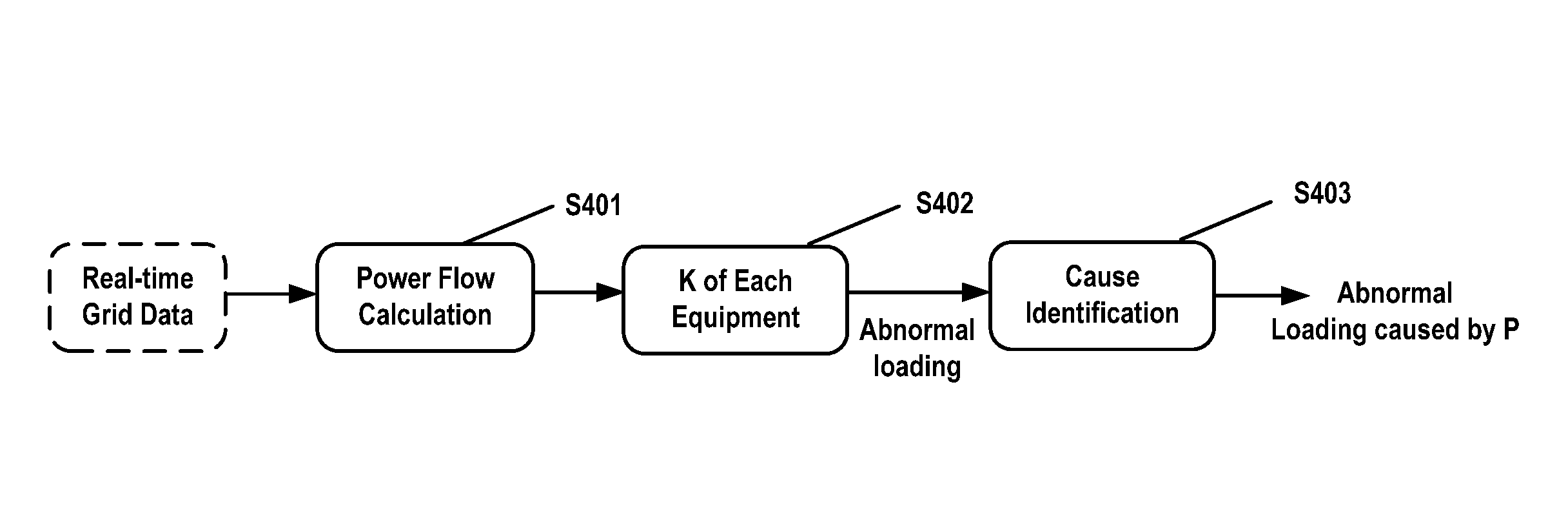 System for real time power grid distribution network control