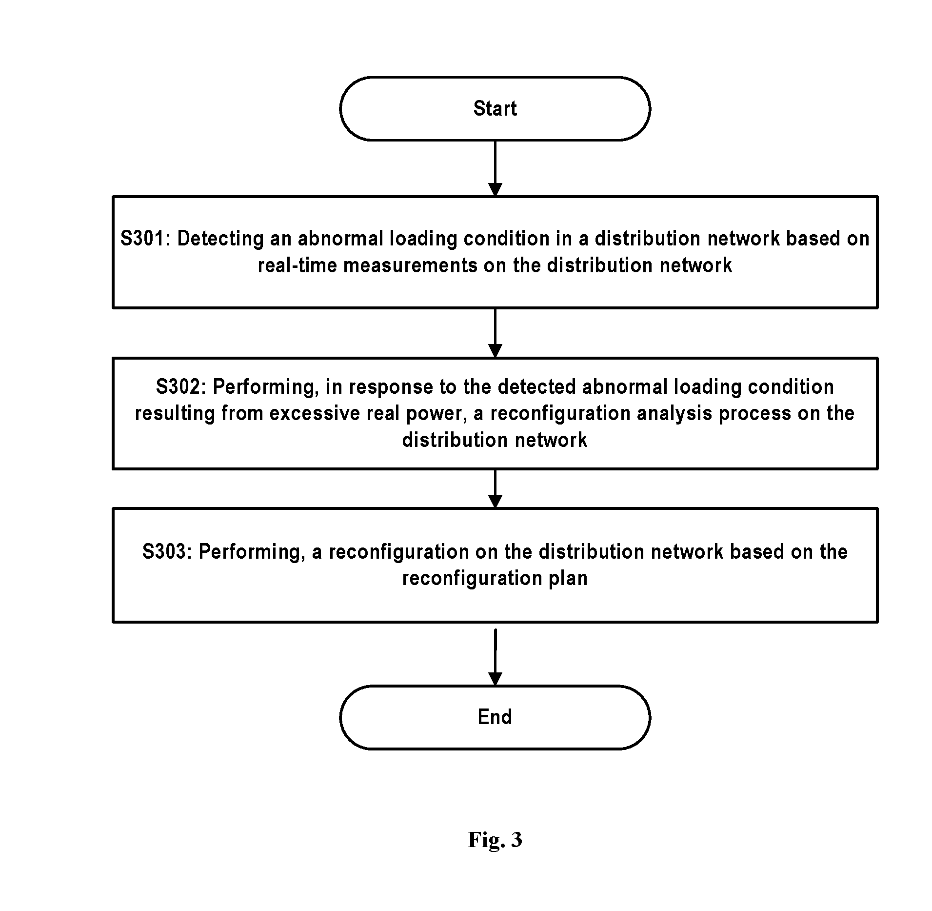 System for real time power grid distribution network control