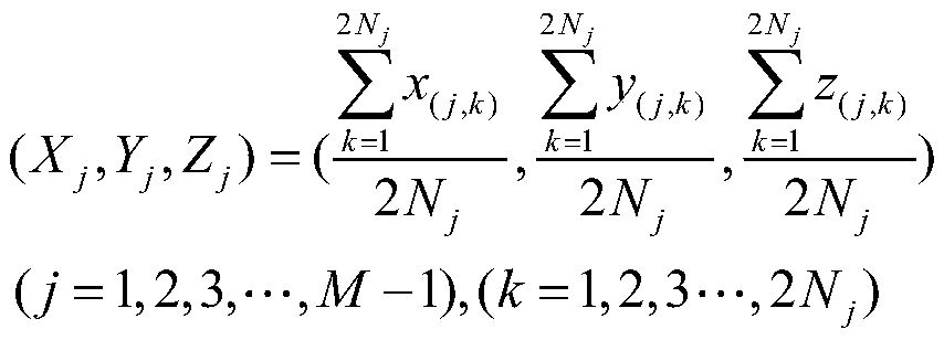 Tower column inclination judgment method based on intelligent robot