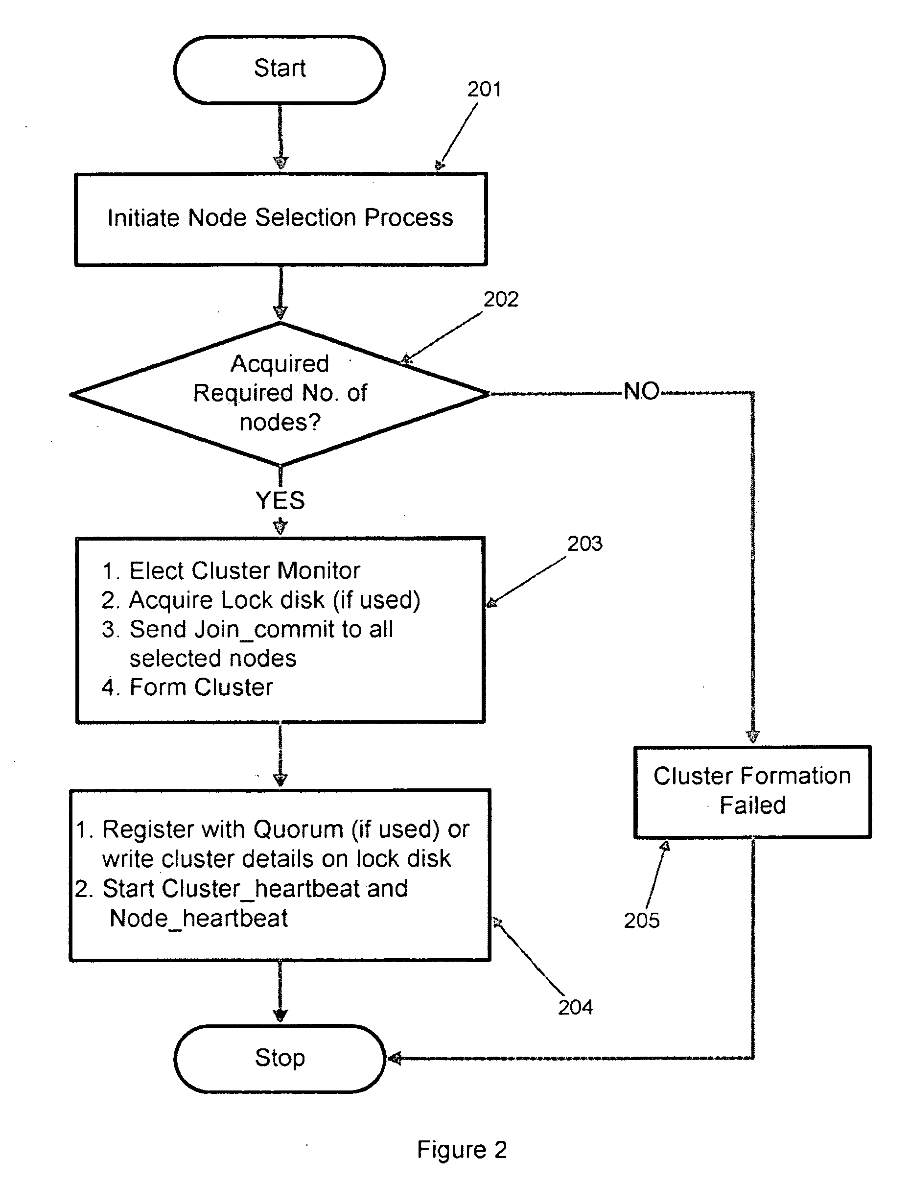 Method And System For Clustering