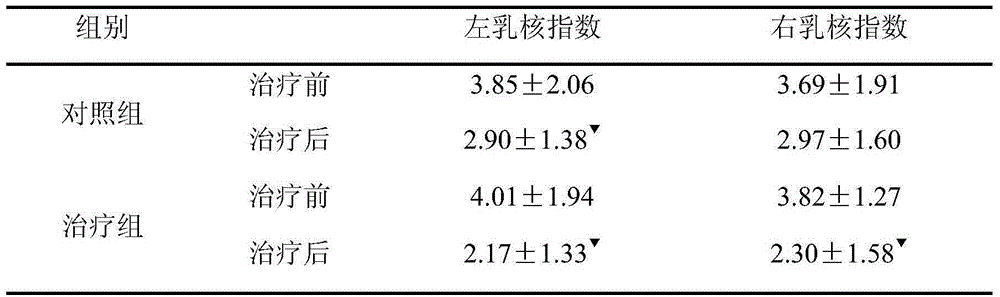 Medicine composition for treating sexual precocity and application of medicine composition