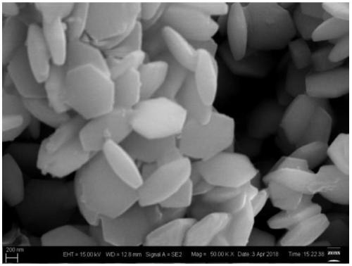 Preparation method of stable nanocrystal with NaYF4:Yb3+/Er3+@BiOCL (bismuth oxychloride) core-shell structure