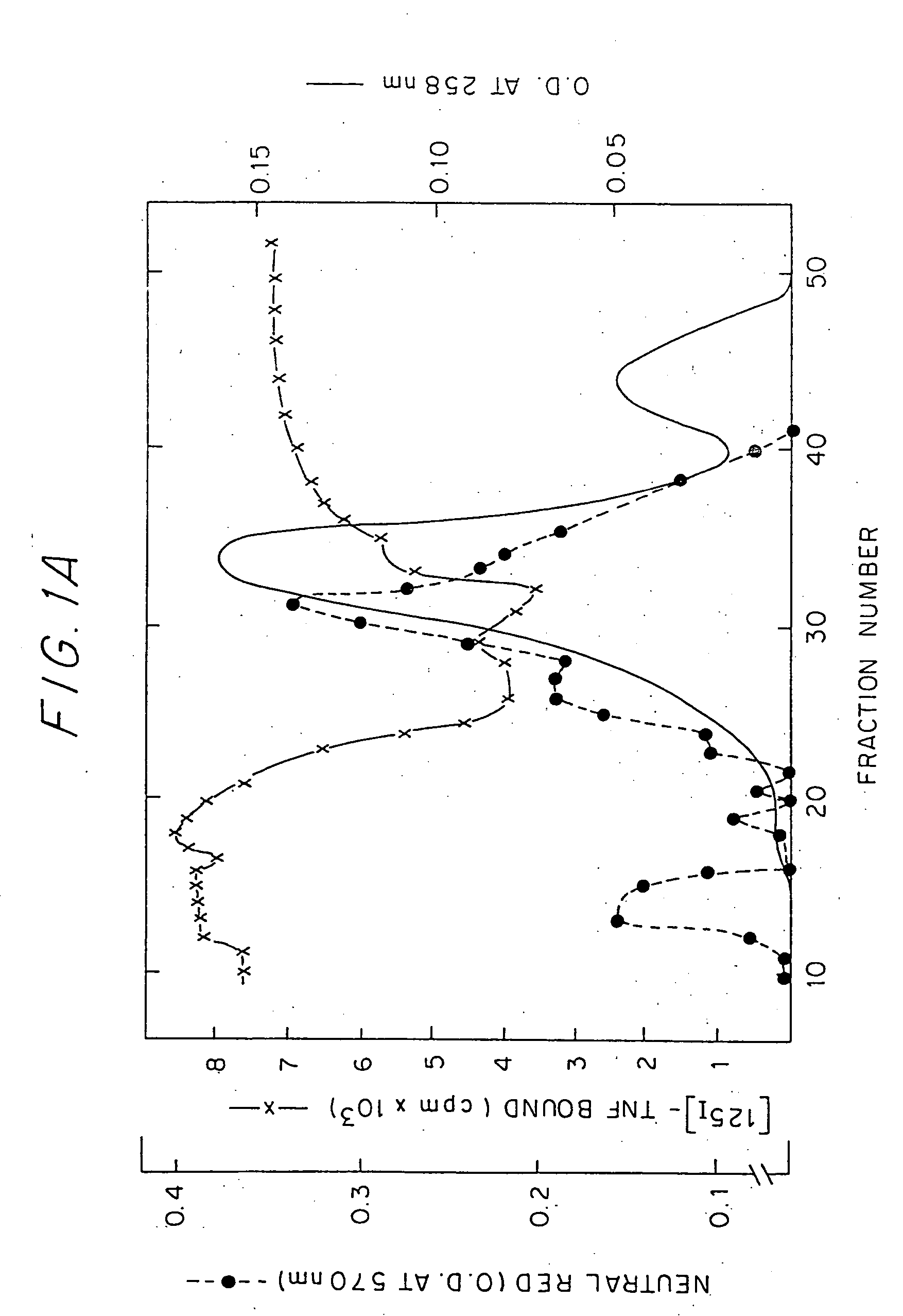 DNA encoding tumor necrosis factor inhibitory protein and its use