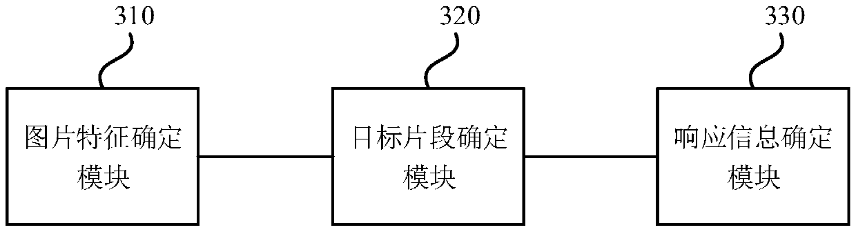 Video search method and device, equipment and medium