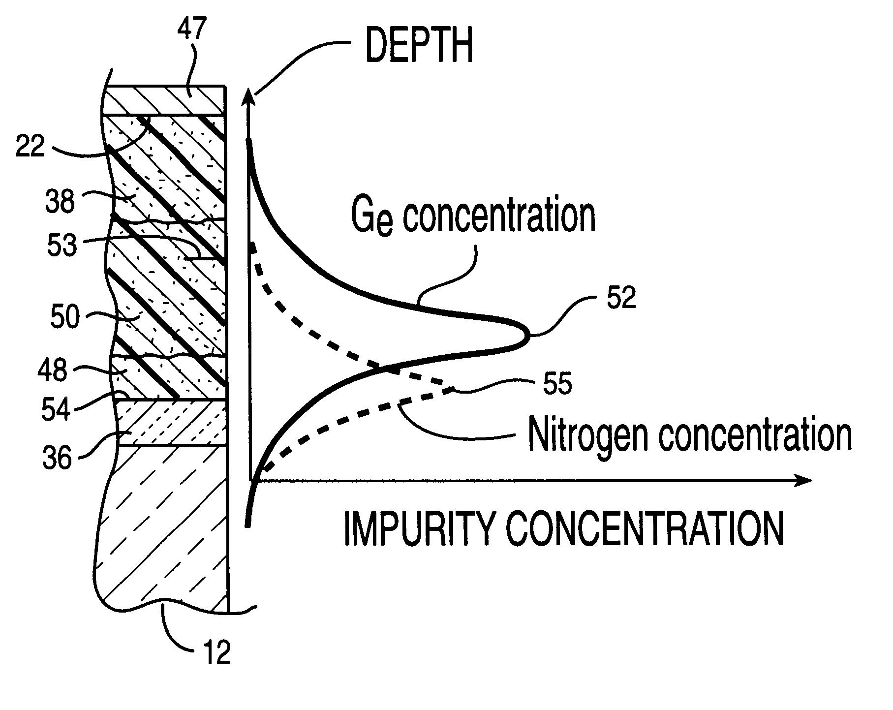 CMOS transistor design for shared N+/P+ electrode with enhanced device performance