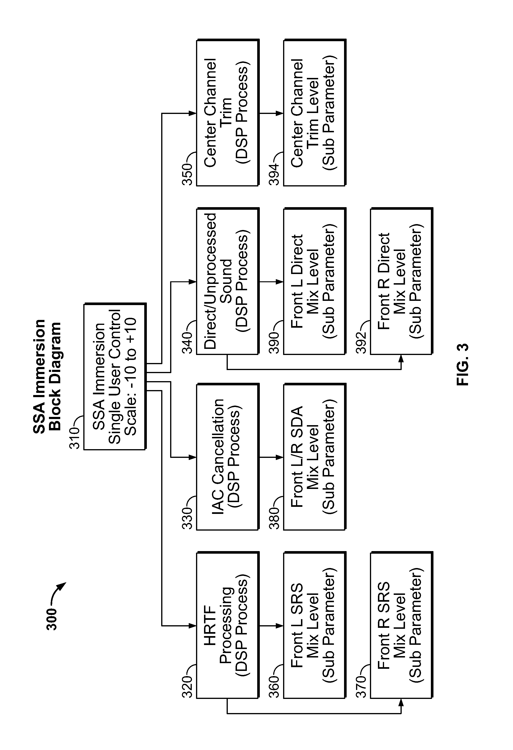 Acoustic surround immersion control system and method