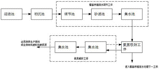 Method for recovering ammonia nitrogen in livestock and poultry breeding wastewater