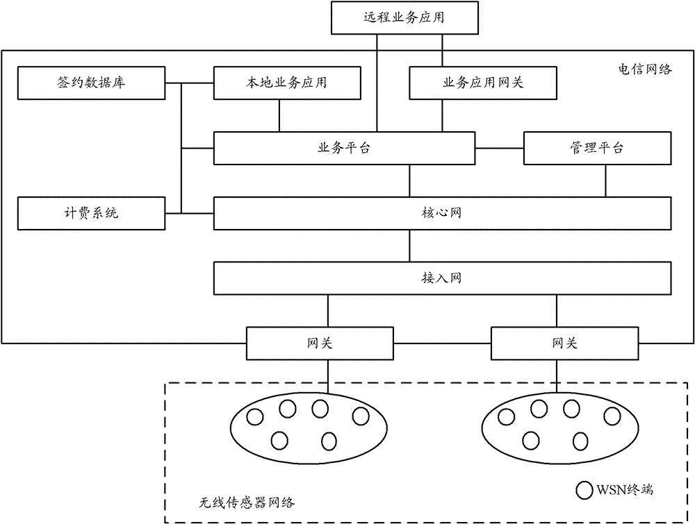 Gateway equipment, method for using gateway equipment and information transmission method and equipment