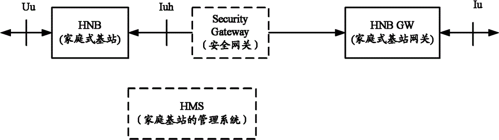 Gateway equipment, method for using gateway equipment and information transmission method and equipment