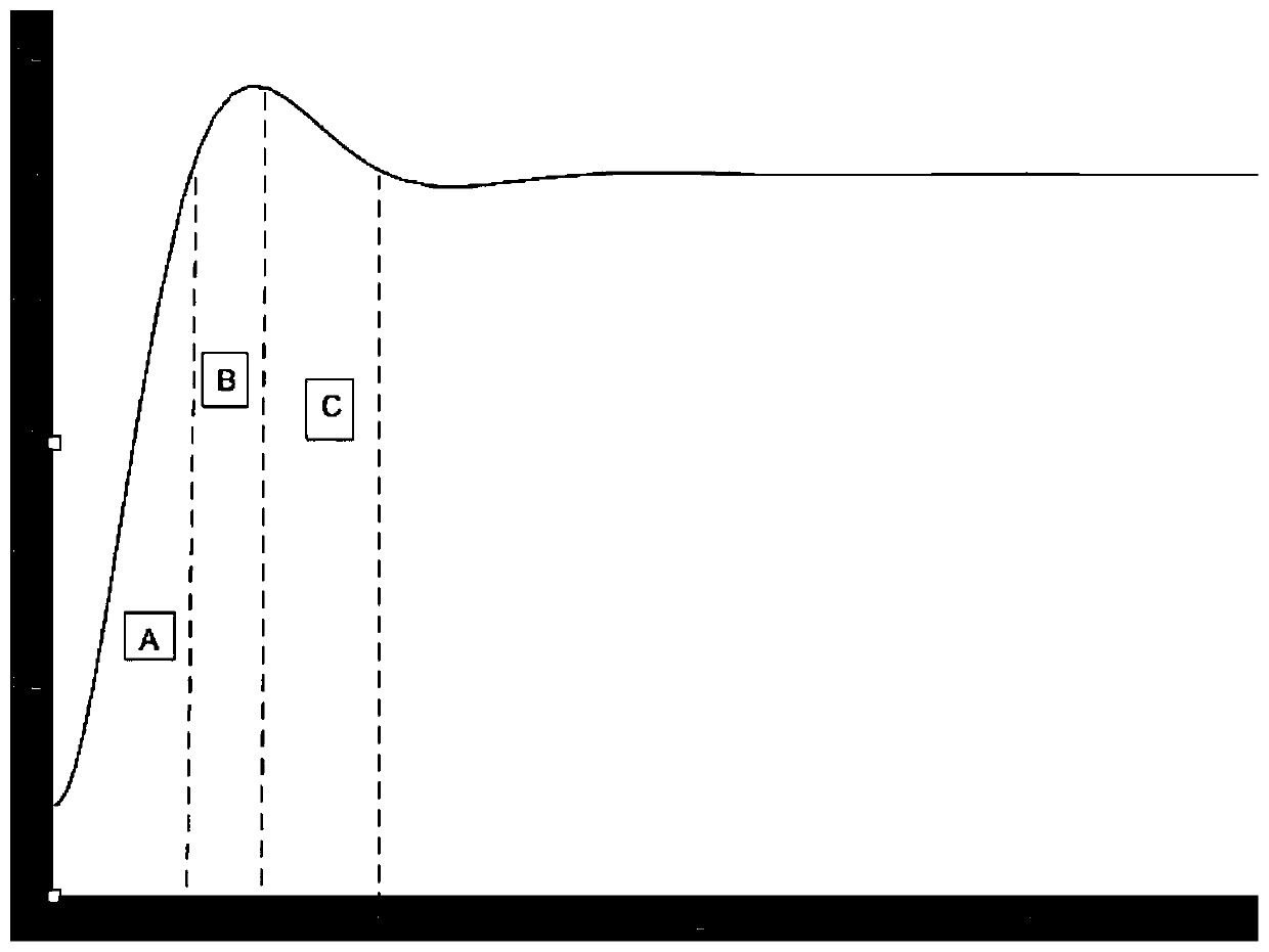 Synchronous generator excitation system based on fuzzy PID control and voltage regulation method