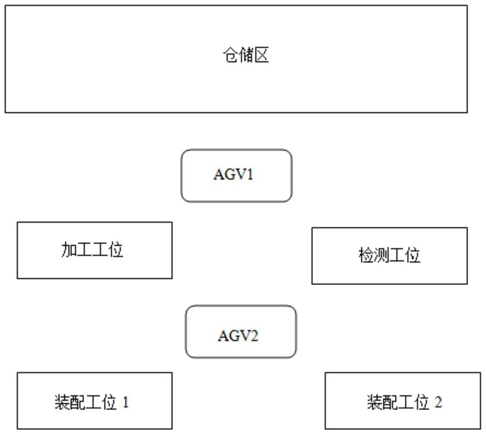 Flexible production control system based on multiple agents