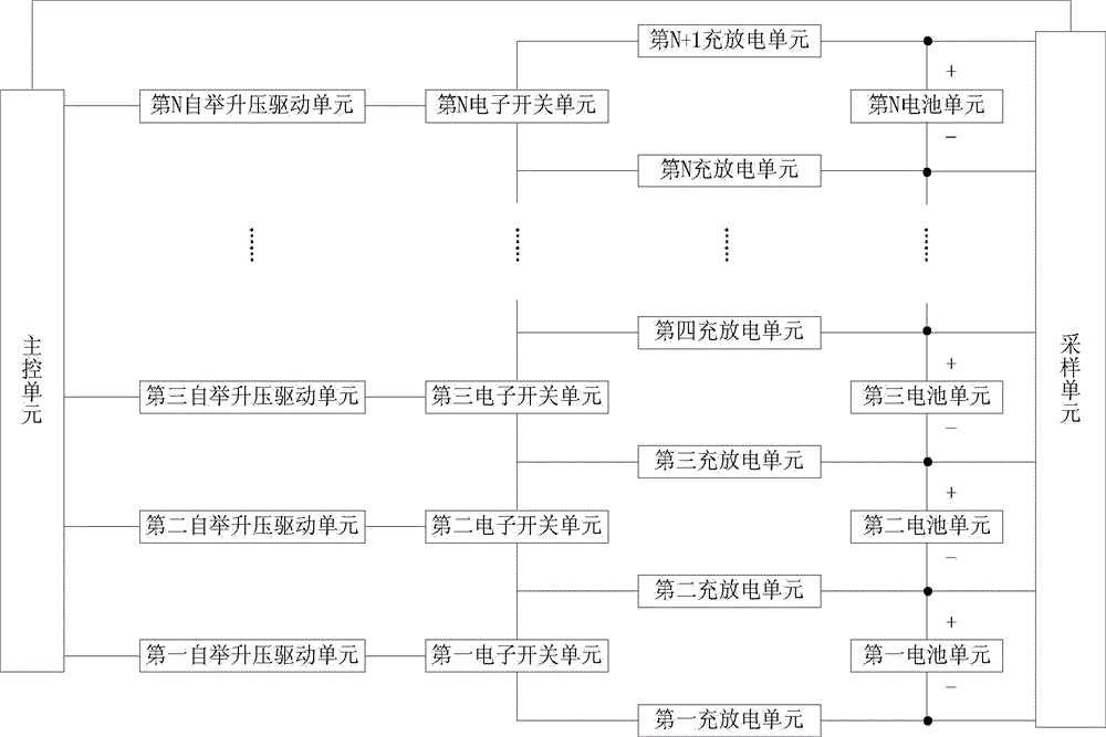 Equalization device for battery electric quantity