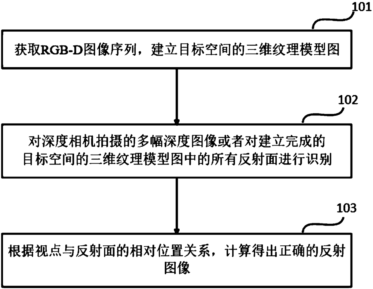 3D roam method and system