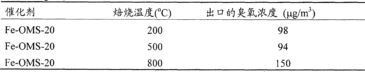 Technique for catalytic removal of ozone at room or low temperature