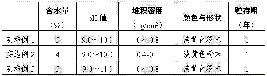 Formaldehyde-free defatted soy flour-based adhesive for fiberboard and preparation method of adhesive