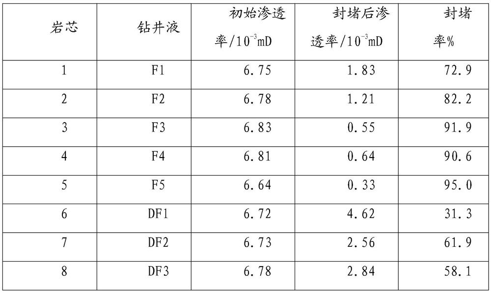 High-temperature-resistant and high-salt-resistant hydrophobic blocking agent and preparation method thereof