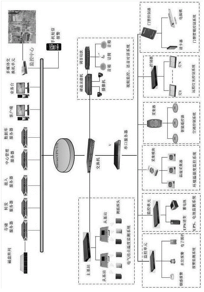 Intelligent control system for substation facilities